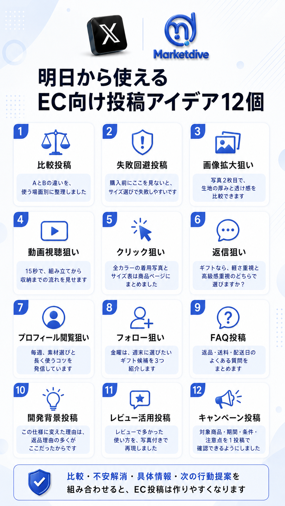 明日から使えるEC向けX投稿アイデア12個