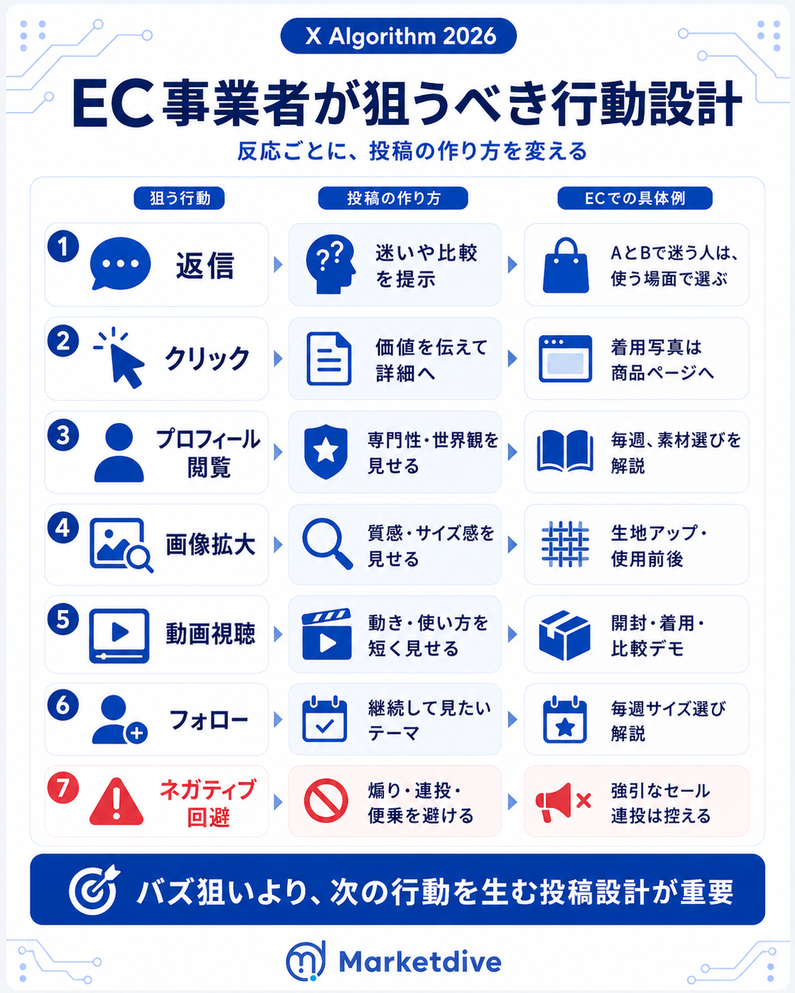 EC事業者がX運用で狙うべき行動設計