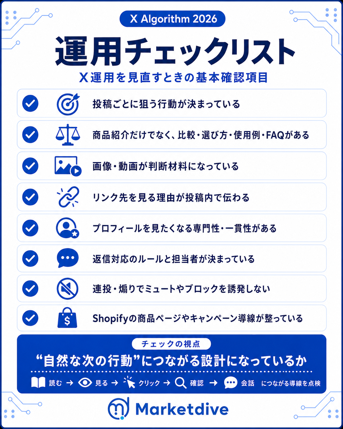 X運用を見直すためのチェックリスト