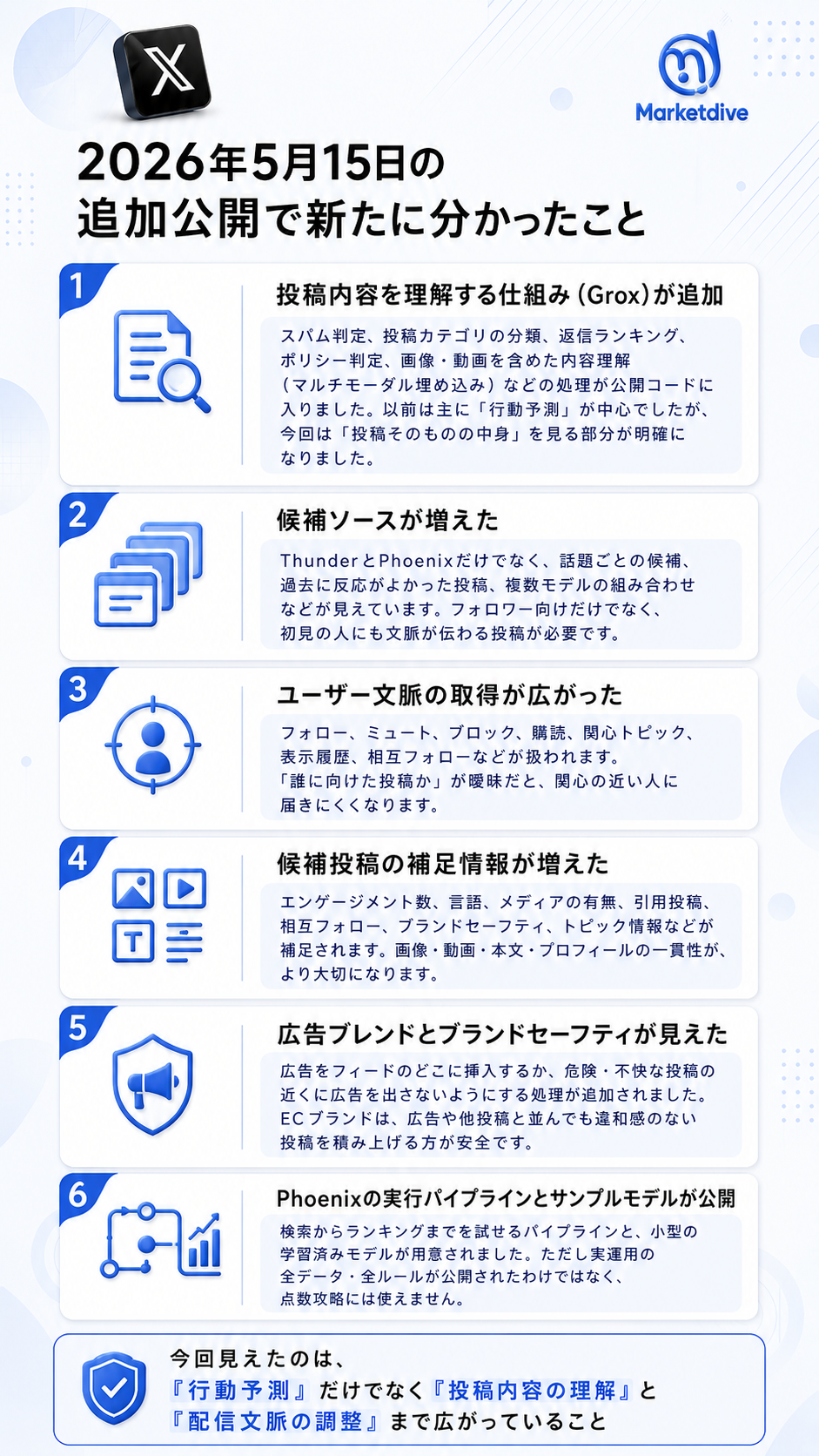 2026年5月15日のXアルゴリズム追加公開で分かったこと