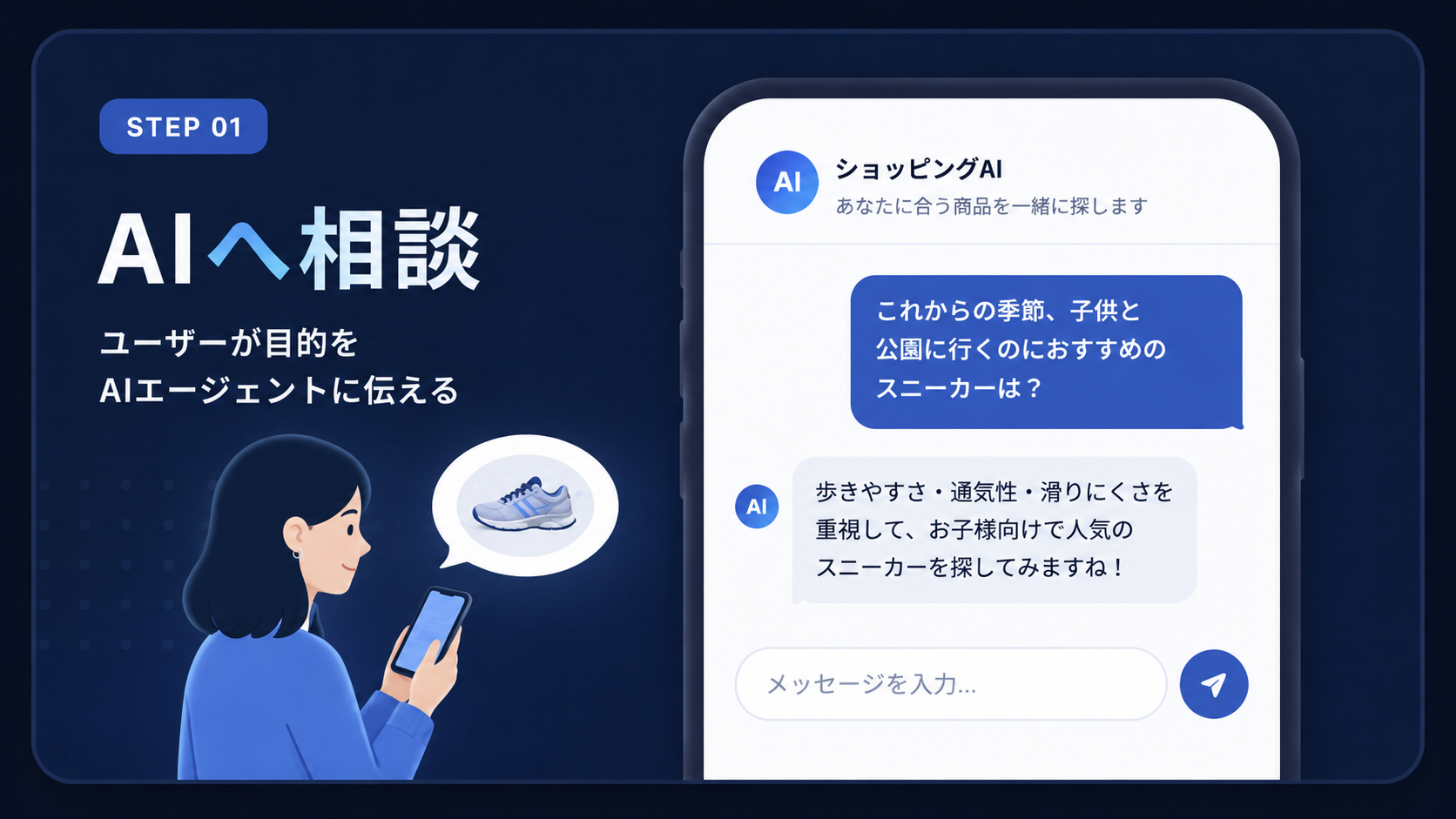 STEP 01 AIへ相談。ユーザーが目的をショッピングAIに伝え、おすすめの商品を探してもらう流れのイメージ