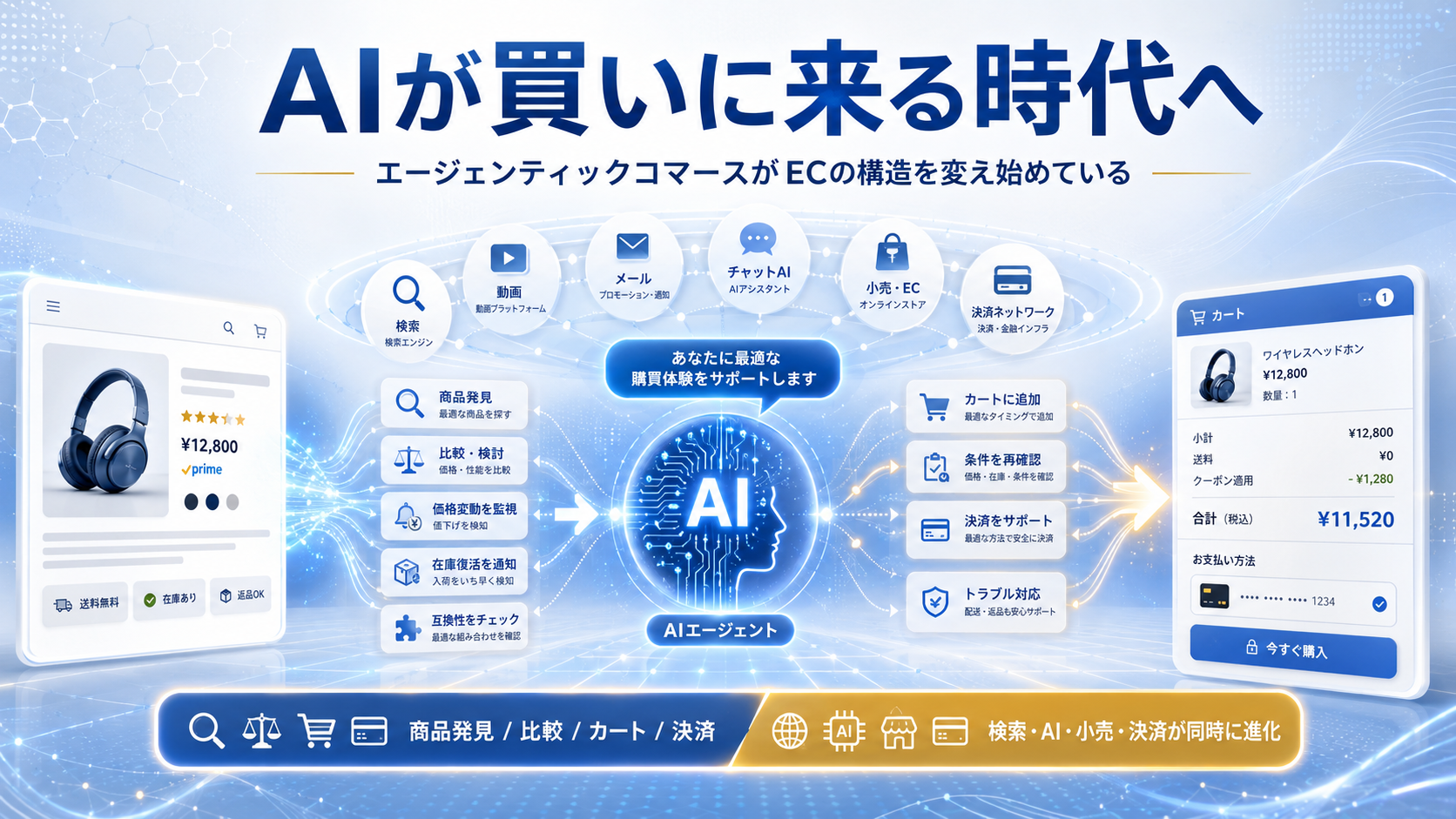 ECサイトの商品ページにAIエージェントが訪れる時代