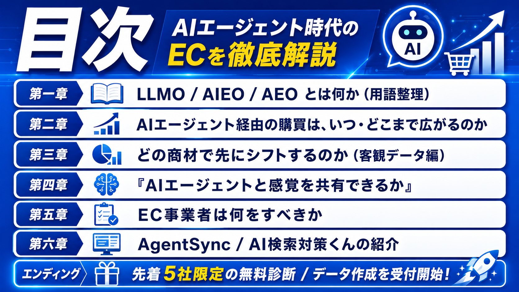 エージェントコマース動画の目次 LLMO AIEO AEO AI購買 EC事業者の対策 AgentSync