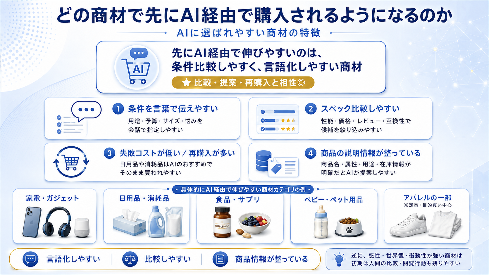AIエージェント経由で購入されやすい商材の条件