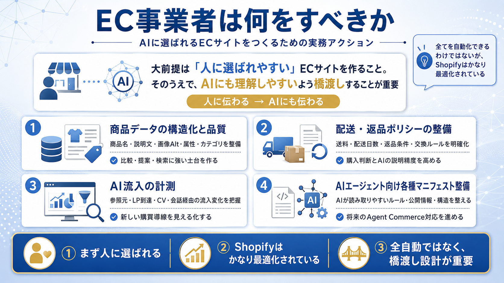 EC事業者がAI検索対策として今すぐやるべきこと